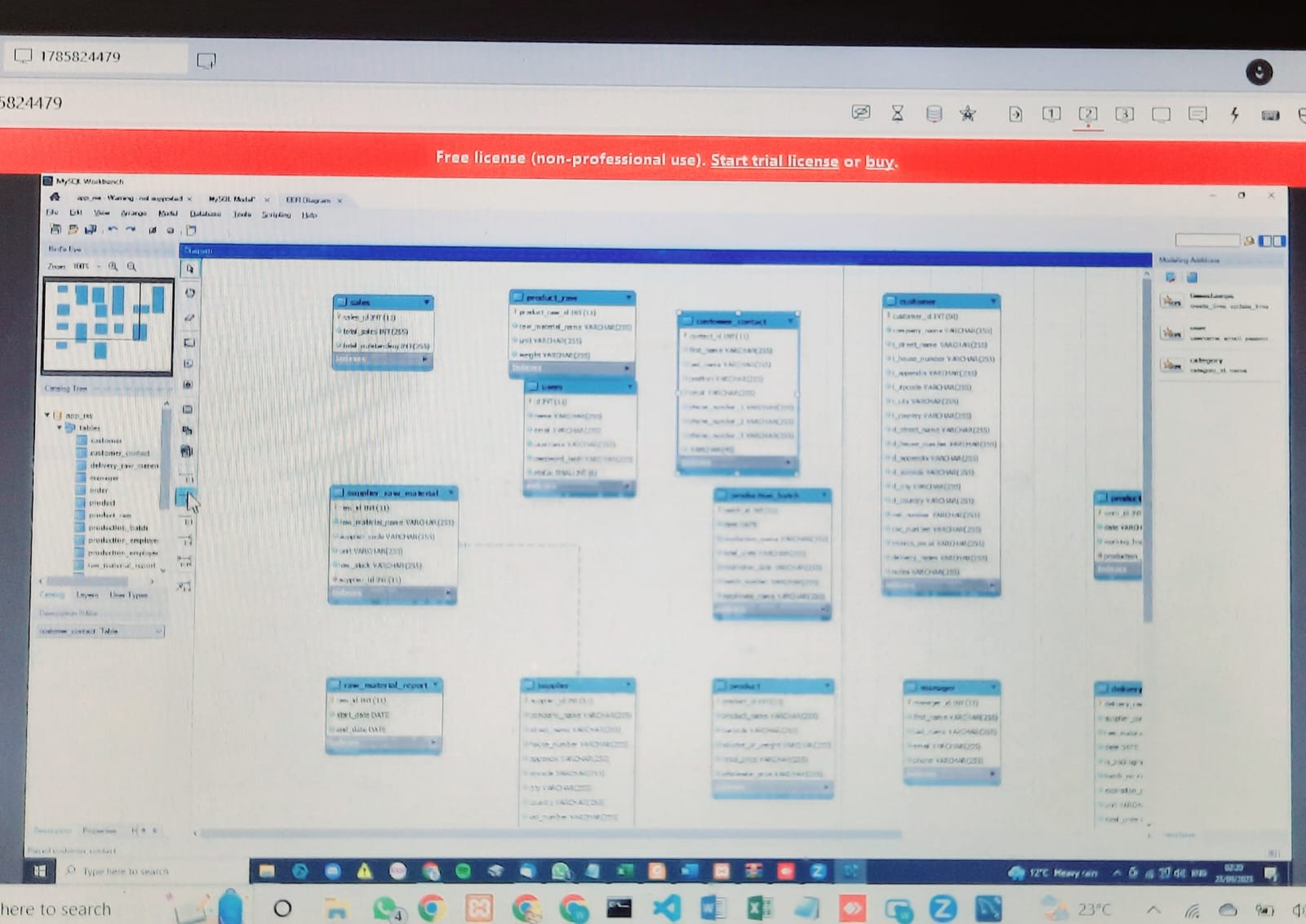 Database Design for ERP